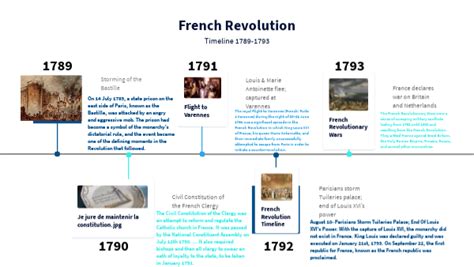 History of Paris: 30 Key points in timeline (France) .